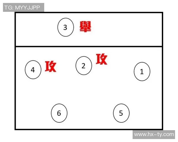 西安排球队的进攻体系解析及其在排球战术中的应用探讨